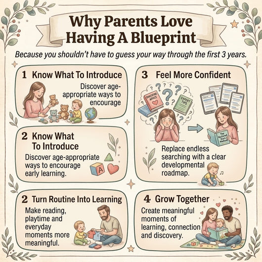 The Nurtured Start Method